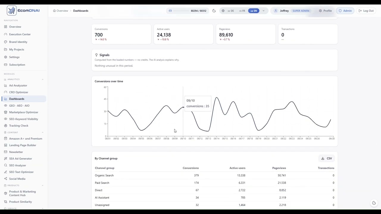 Dashboard con métricas, gráficos y valoración de la IA